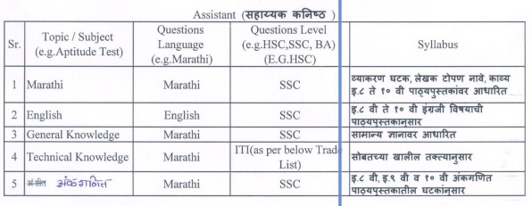 MSRTC-Assistant-Exam-Syllabus