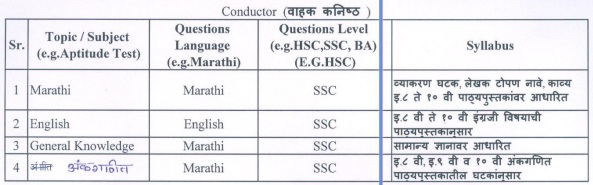 MSRTC-Conductor-Syllabus